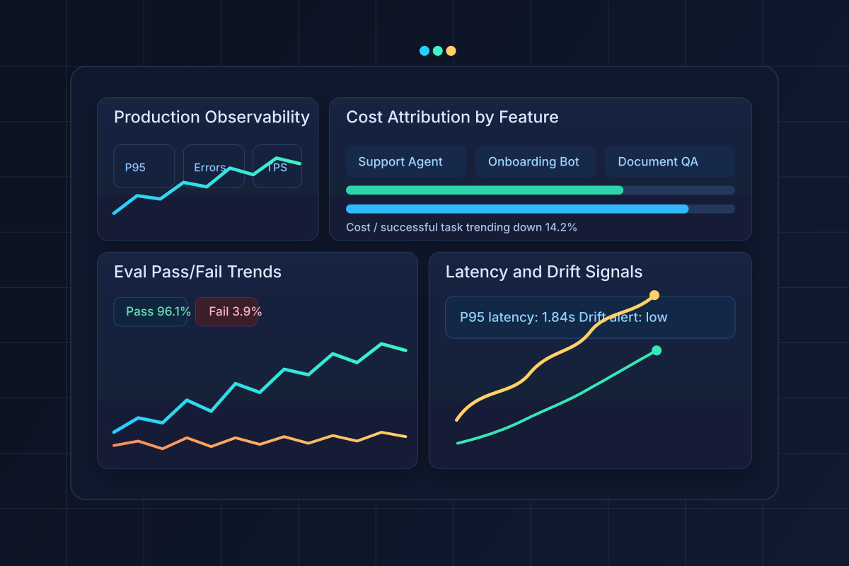 How to Evaluate AI Agents in Production: Observability, Cost Attribution, and the Emerging Eval Stack